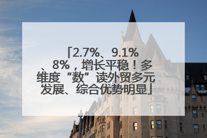 2.7%、9.1%、8%，增长平稳！多维度“数”读外贸多元发展、综合优势明显